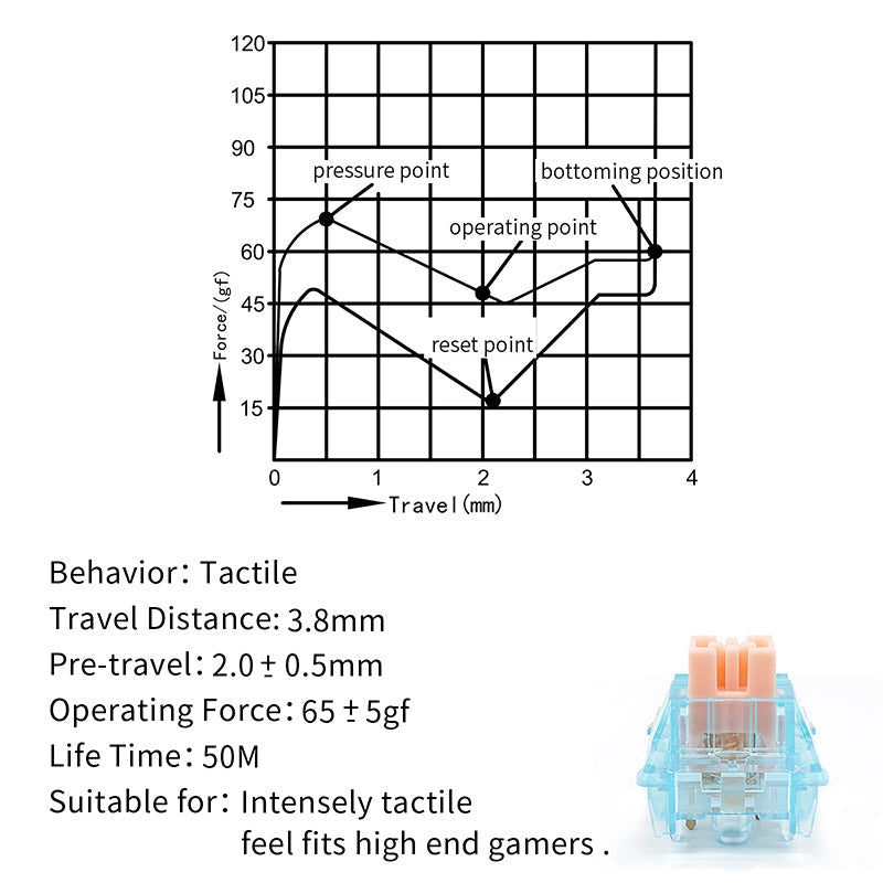 SKYLOONG Glacier Tactile Mechanical Switches