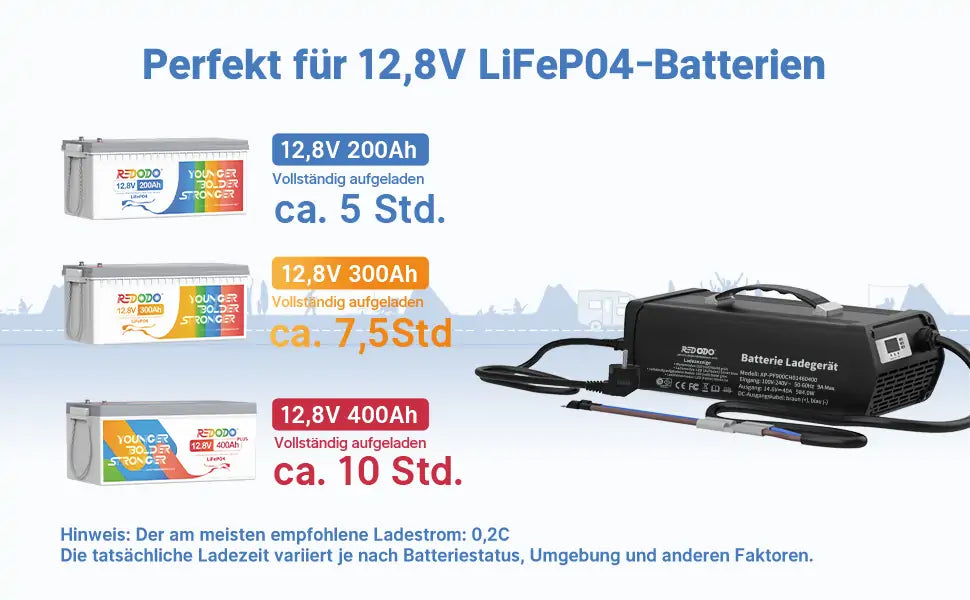 Redodo 14,6V 40A lifepo4 Batterieladegerät