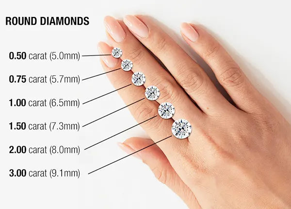 4C-carat