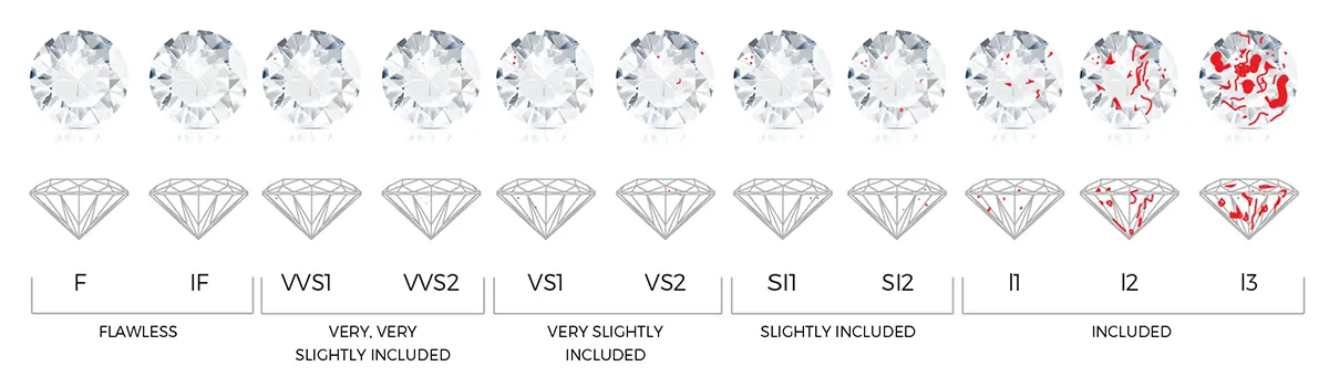 4C-clarity