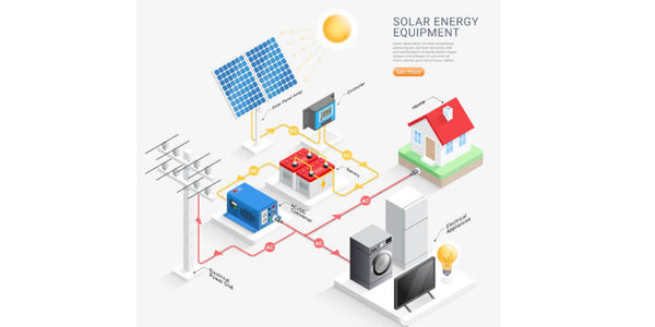 太陽光発電に使われる装置