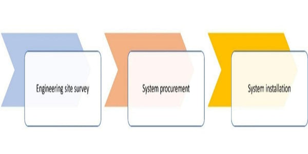 オフグリッドシステム導入の場合の契約後の段階でのステップ
