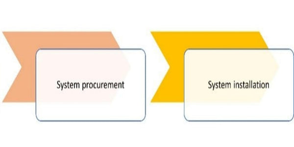 オフグリッドシステム導入の場合の契約後の段階でのステップ