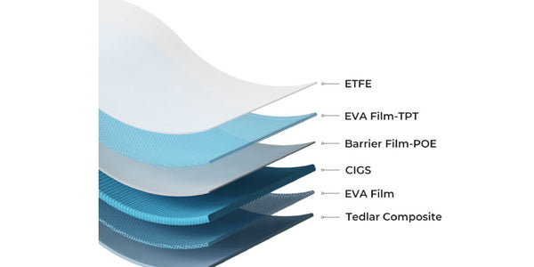 CIGSソーラーパネルの構成