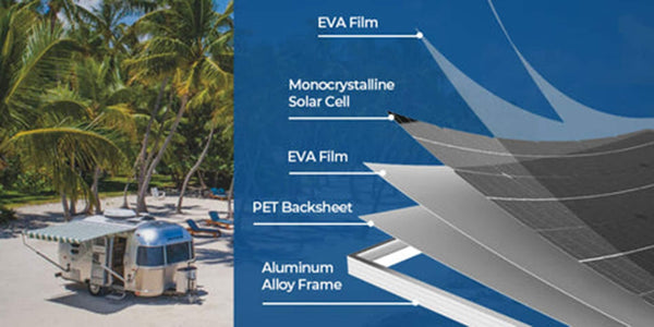 ソーラーパネルを構成する材料