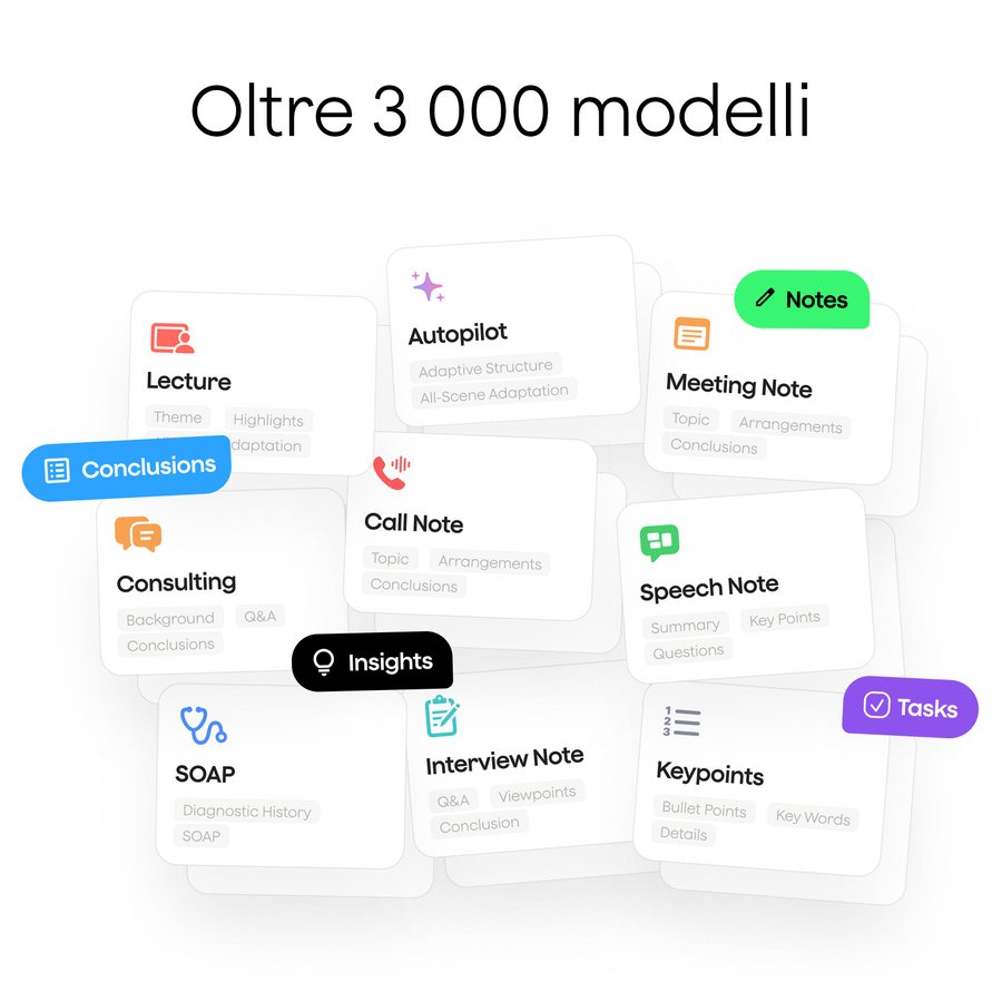 Abbonamento Annuale Pro Plaud AI