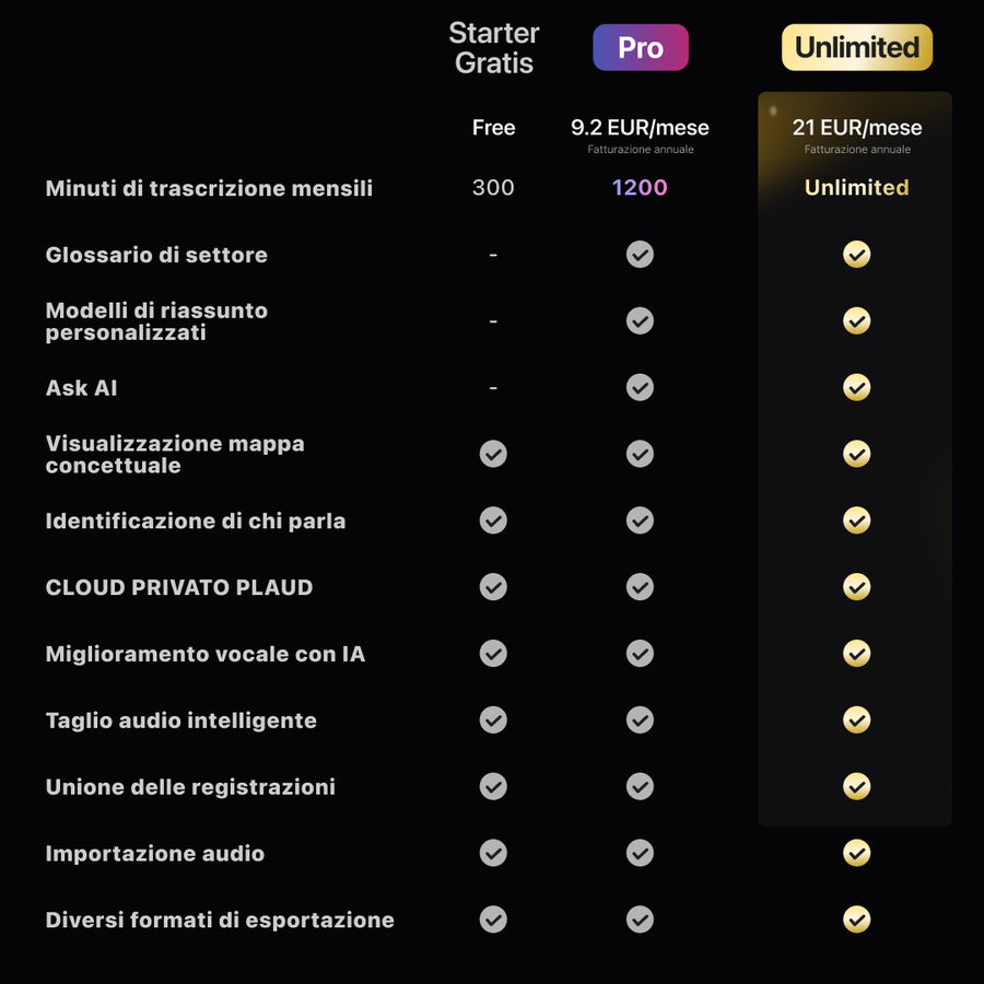 PLAUD NOTE e Pro Piano IA Annuale

