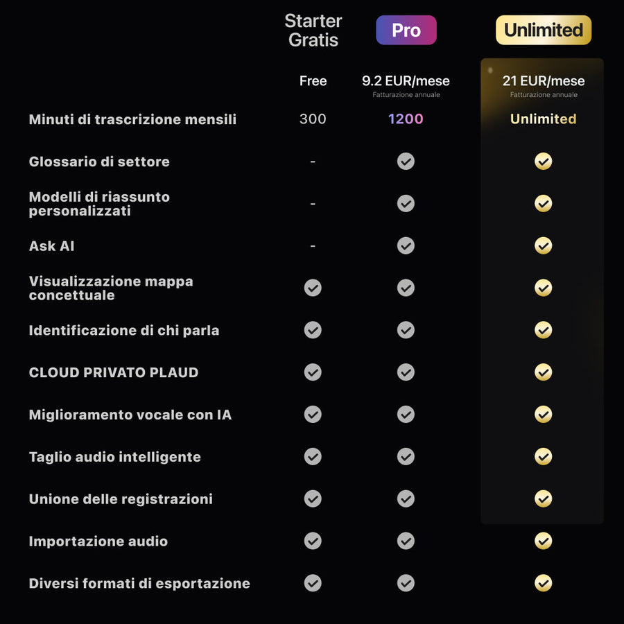 Abbonamento Annuale Illimitato PLAUD AI