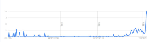 google trends