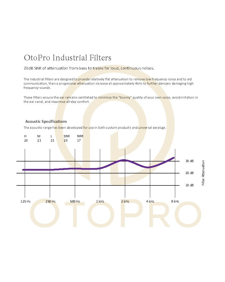 Interchangeable Industrial Filters