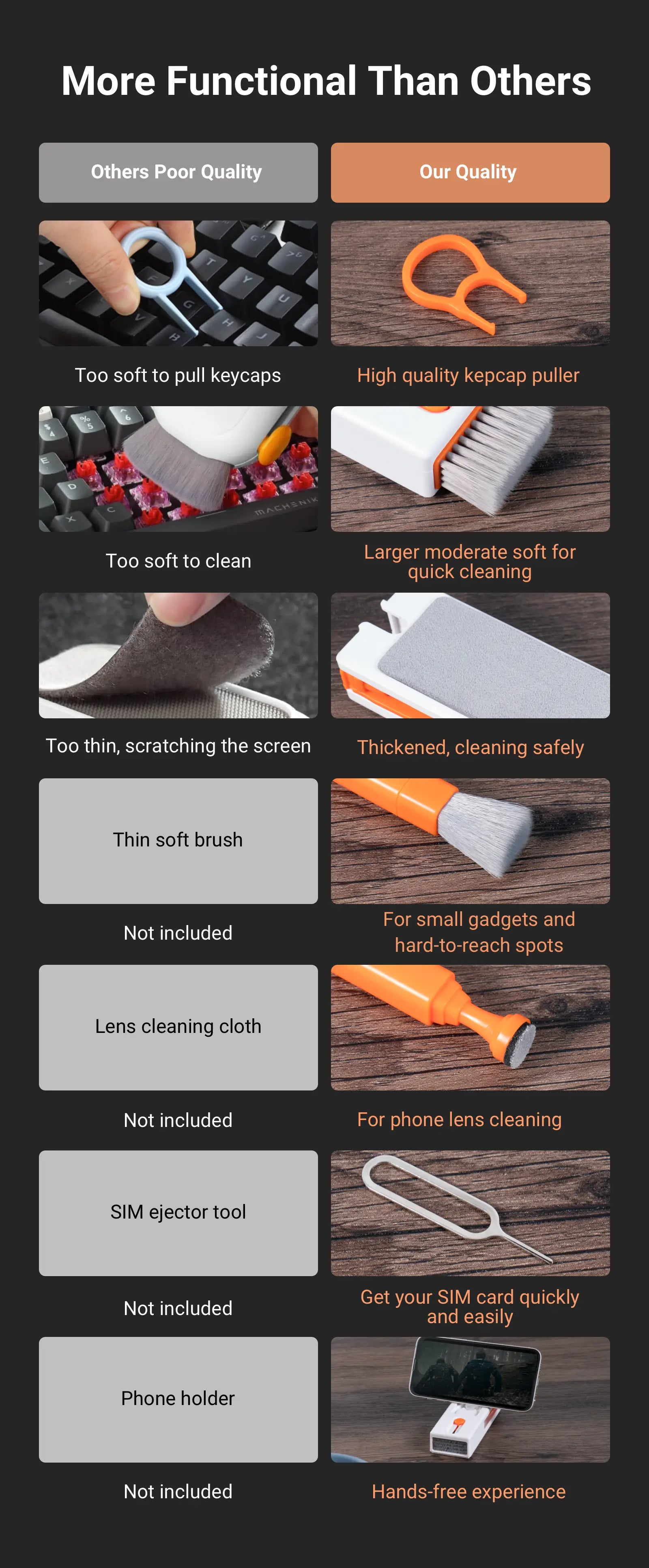 مجموعة تنظيف الأجهزة الإلكترونية المحمولة 11 في 1