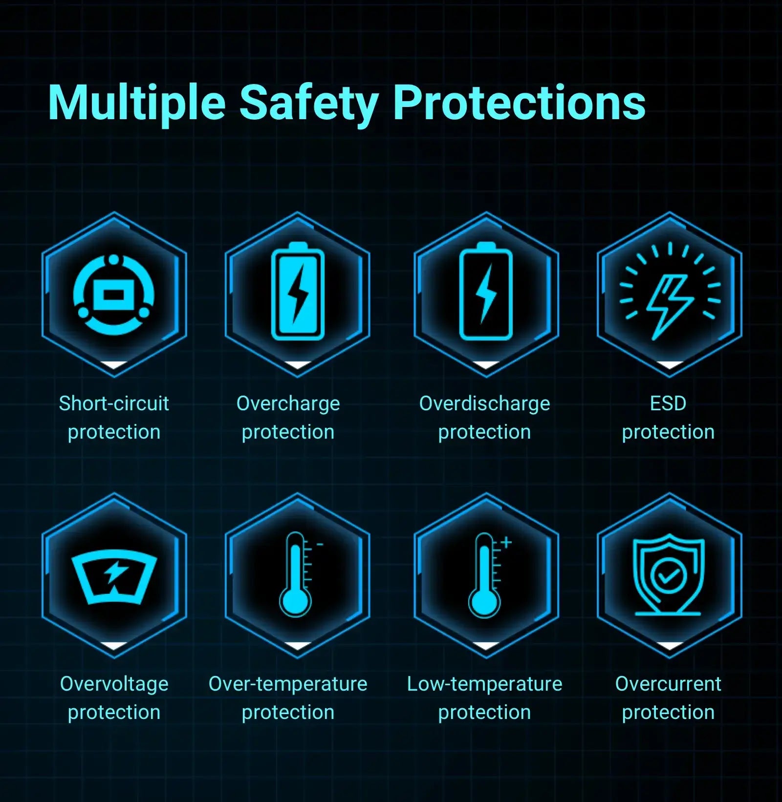 Multiple Safety Protections