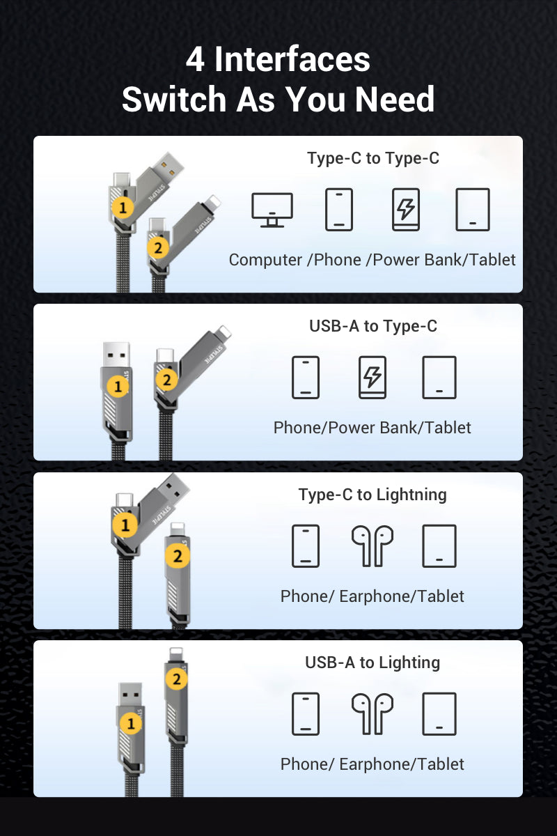 Type-C to Type-C Computer /Phone /Power Bank/Tablet