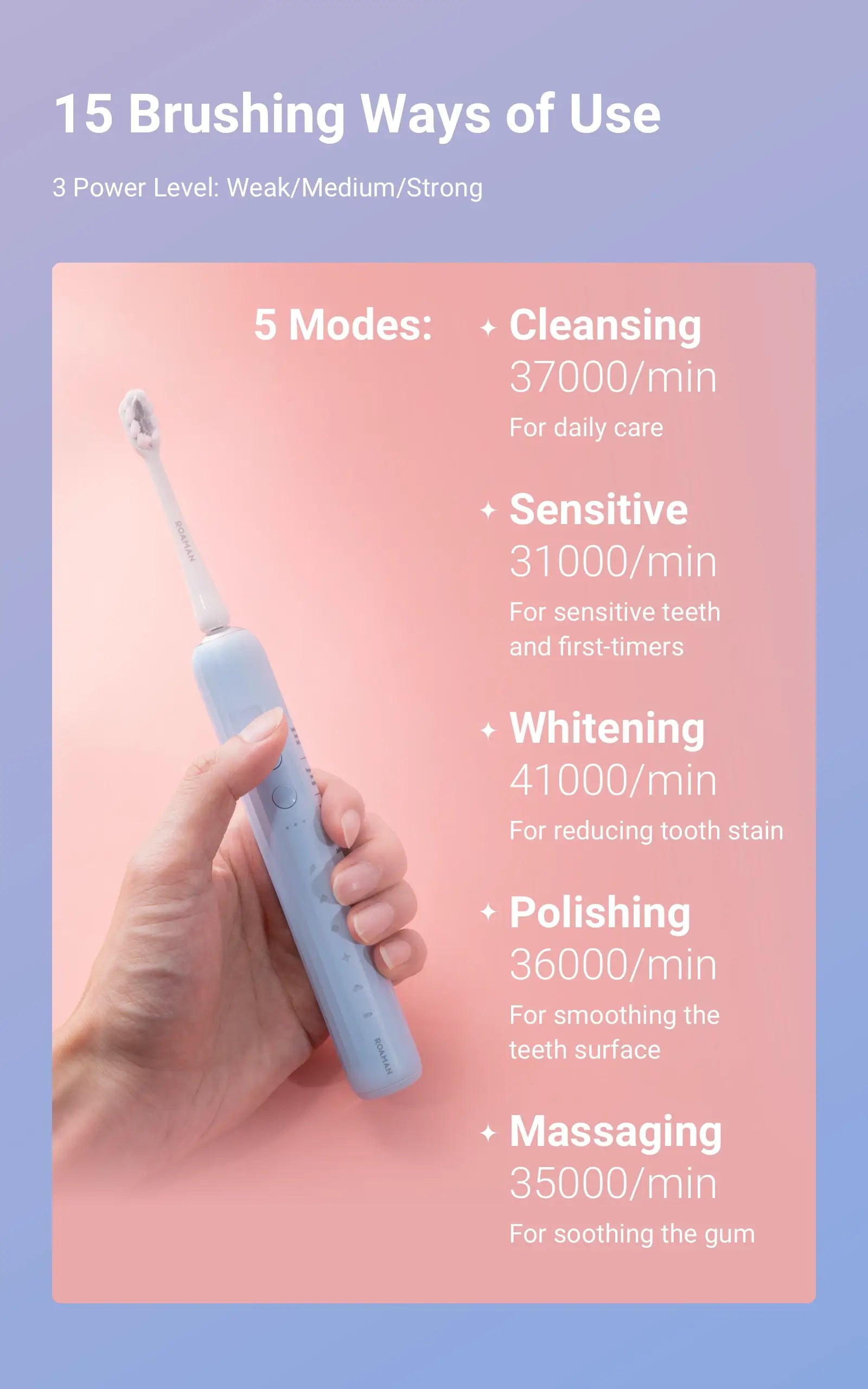 F1 Smart Rechargeable Electric Toothbrush
