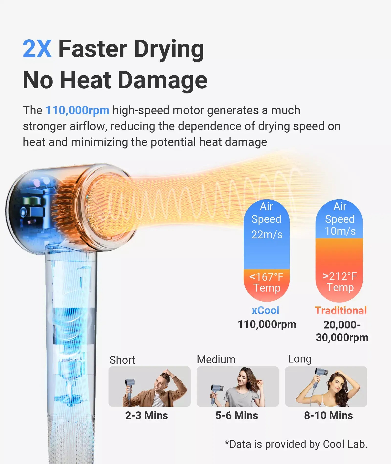 xCool SuperCare 2-in-1 Quiet, Portable Ion Hair Dryer