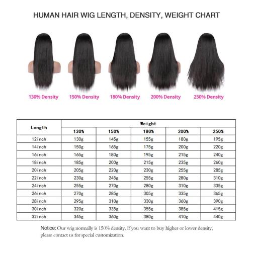 dne hair wig density and weight about each length post on blog choose perfect wig density for your wig