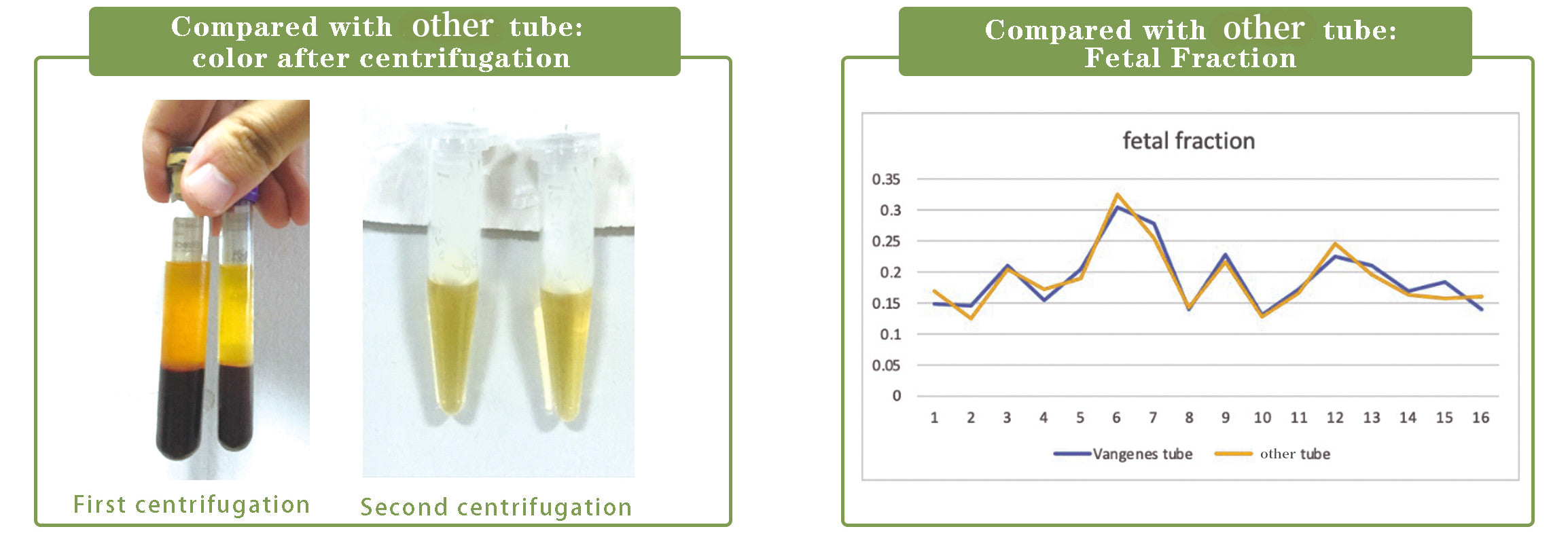 VanGenes cfDNA/cfRNA tube data 1