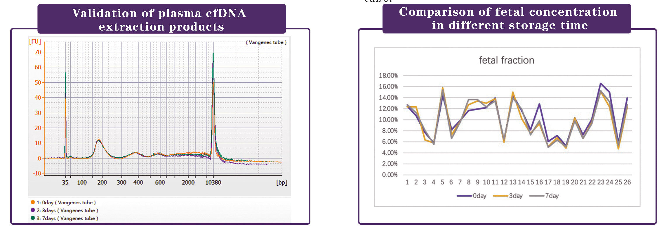 VanGenes cfDNA/cfRNA tube data 2