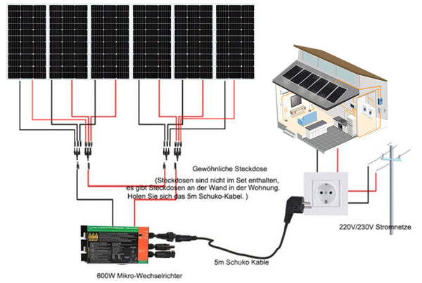 solar system for home