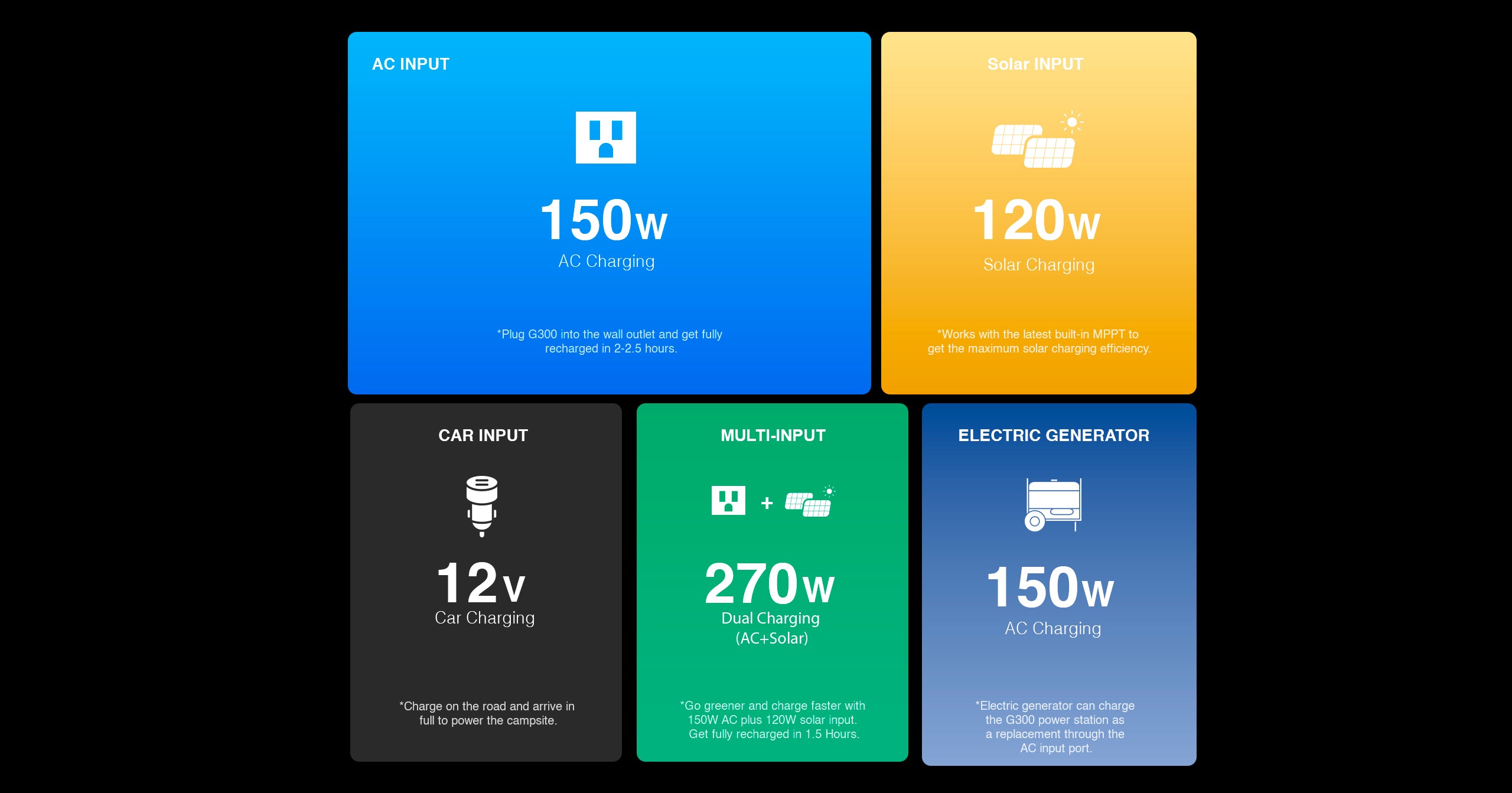 power station 300w