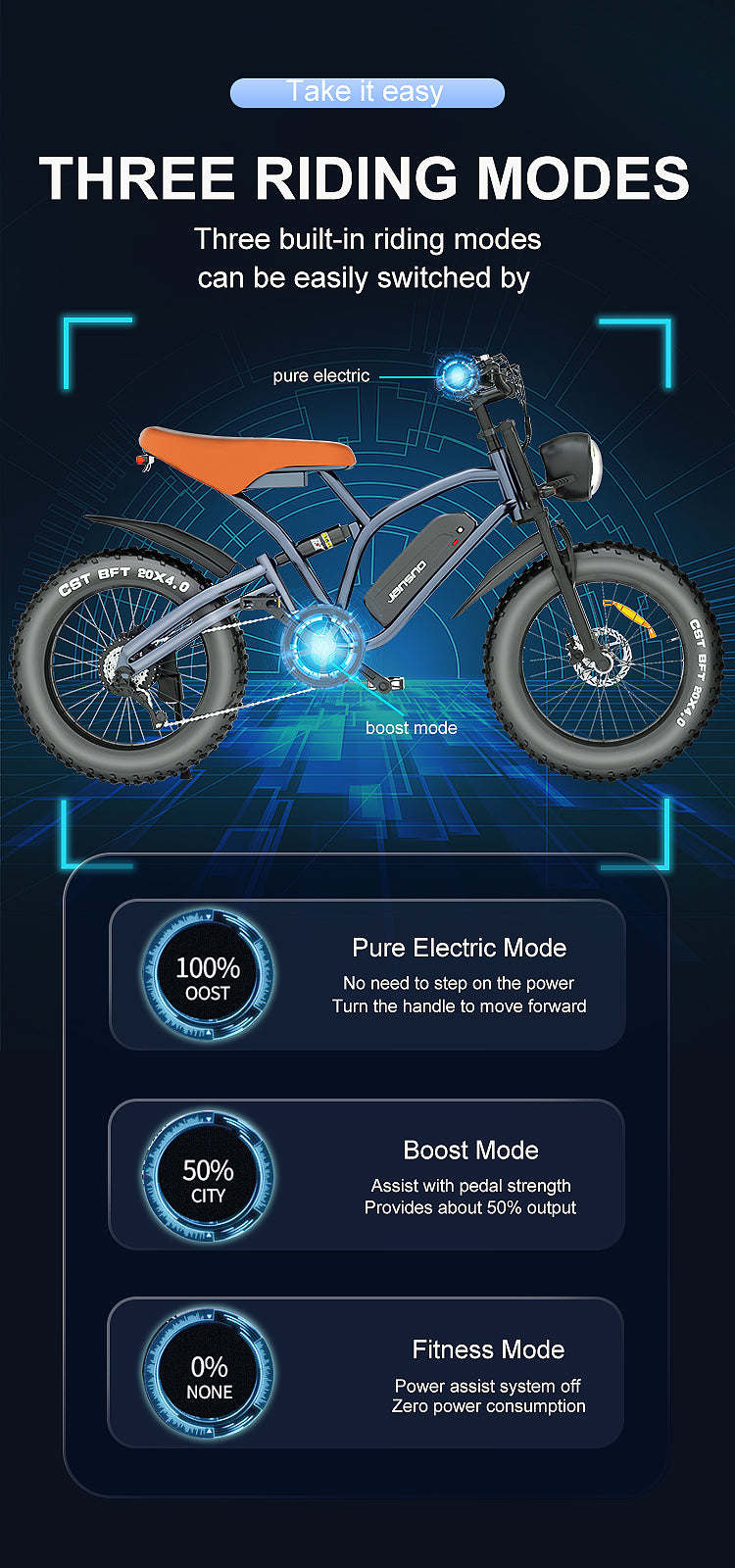 Jansno X50 Have THREE RIDING MODES. Three built-in riding modes. Pure Electric Mode : No need to step on the powerTurn the handle to move forward. Boost Mode : Assist with pedal strengthProvides about 50% output. Fitness ModePower : assist system offzero power consumption