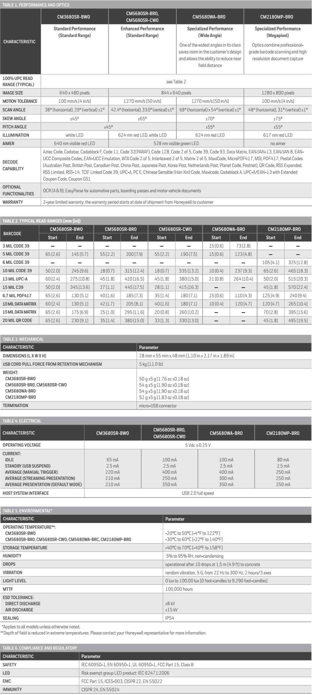 Honeywell CM series data sheet