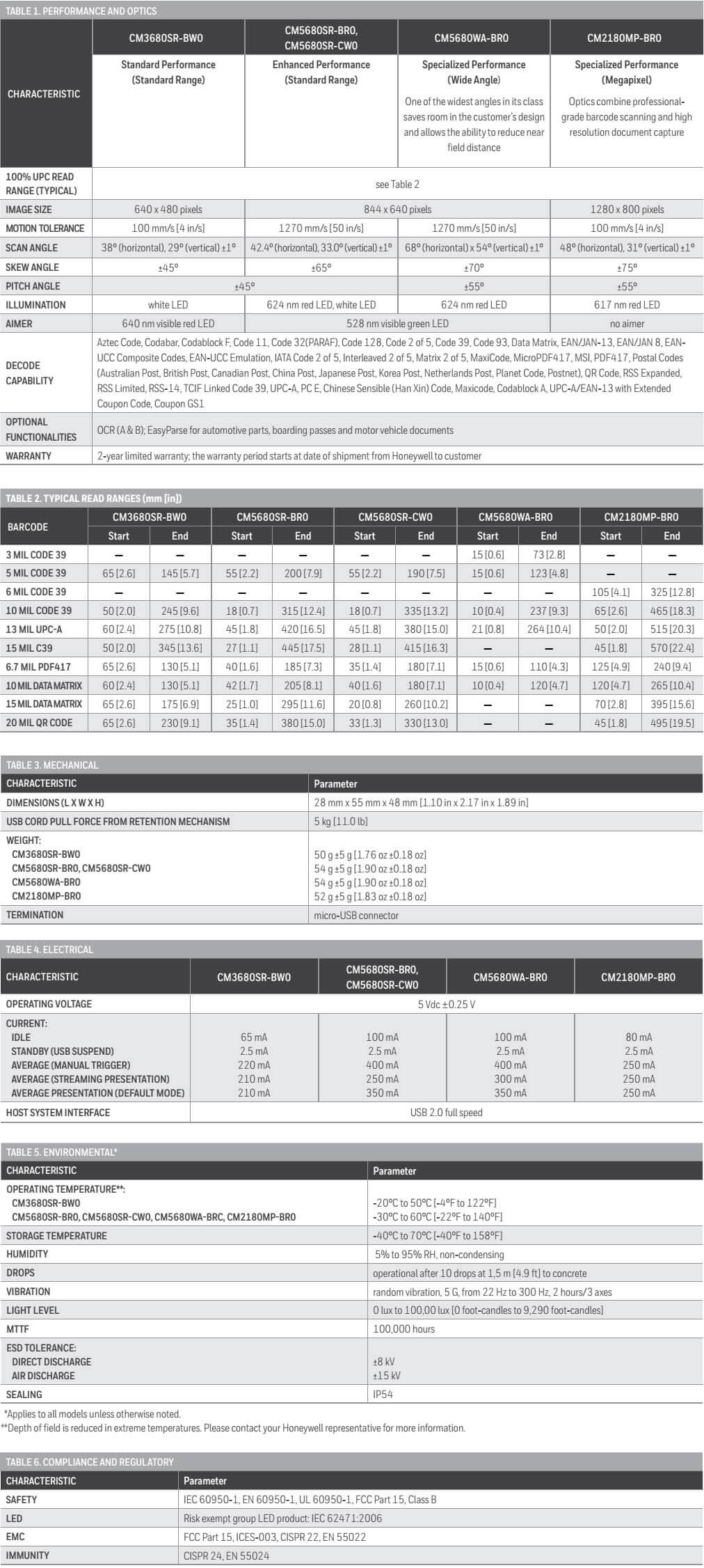 Ficha técnica de la serie Honeywell CM