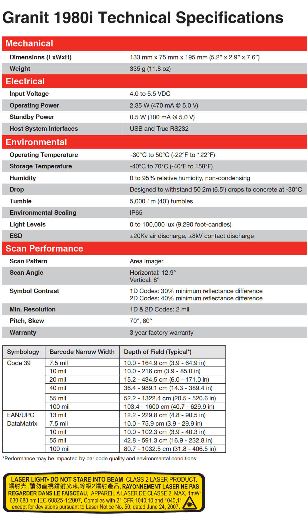 Honeywell Granit 1980i Industrial, Full-Range Scanner data sheet