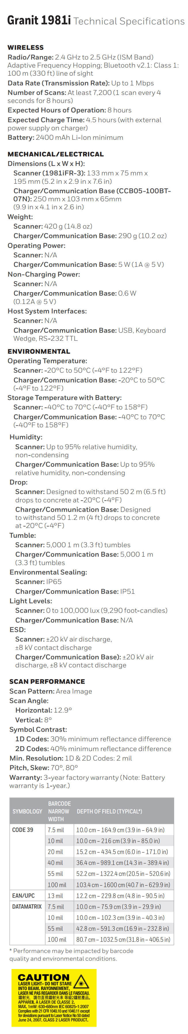 Honeywell Granit 1981i Industrial, Full-Range Scanner data sheet