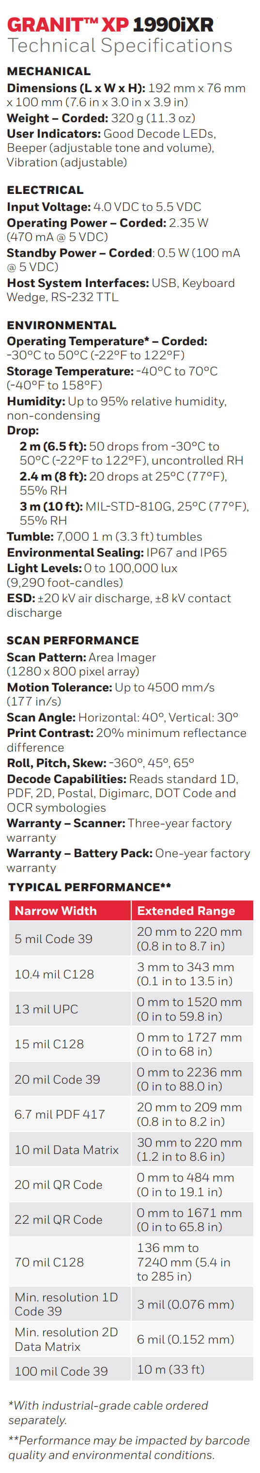 Fiche technique du scanner FlexRange™ ultra-robuste Honeywell Granit 1990iXR