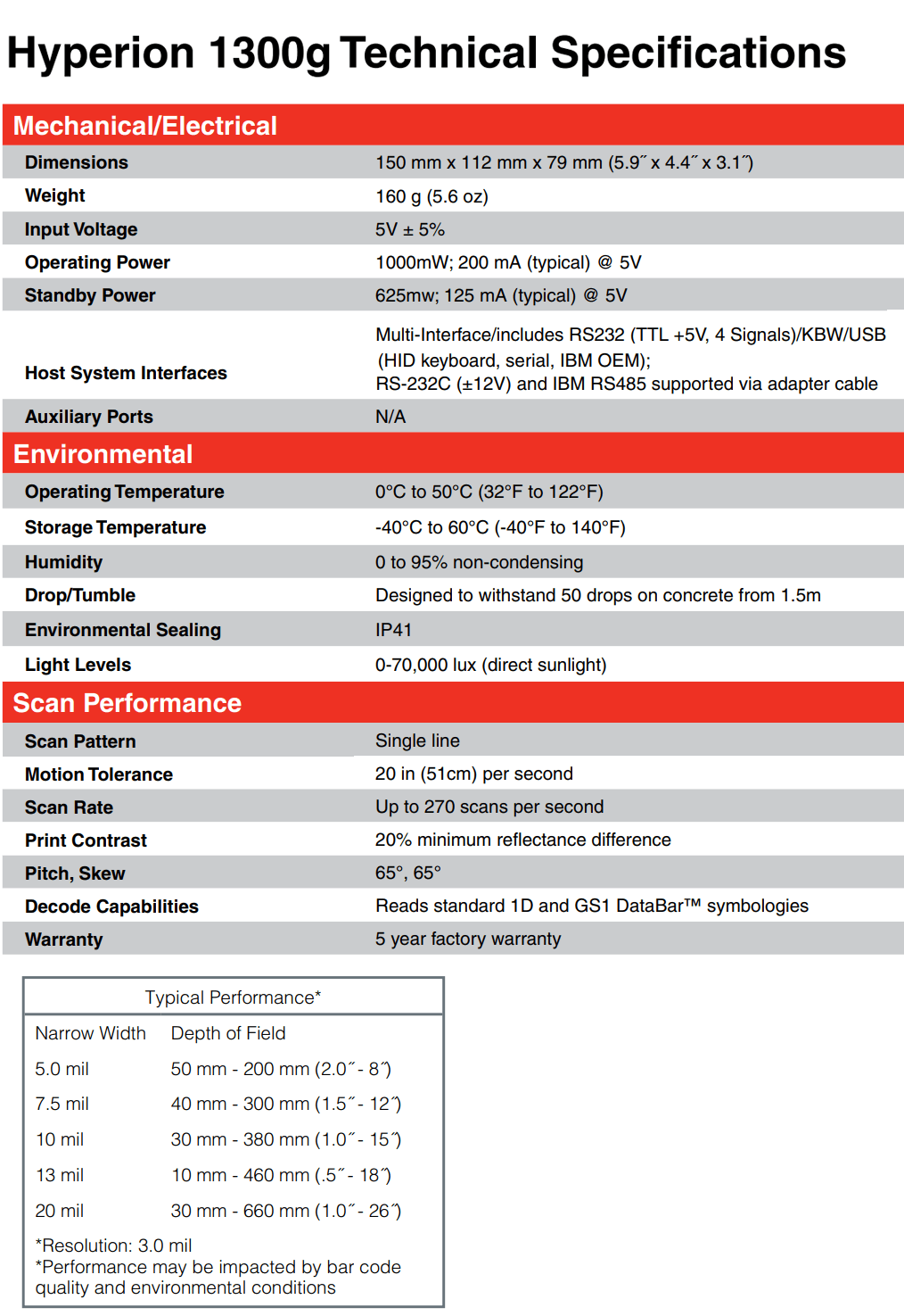 Honeywell Hyperion 1300g data sheet