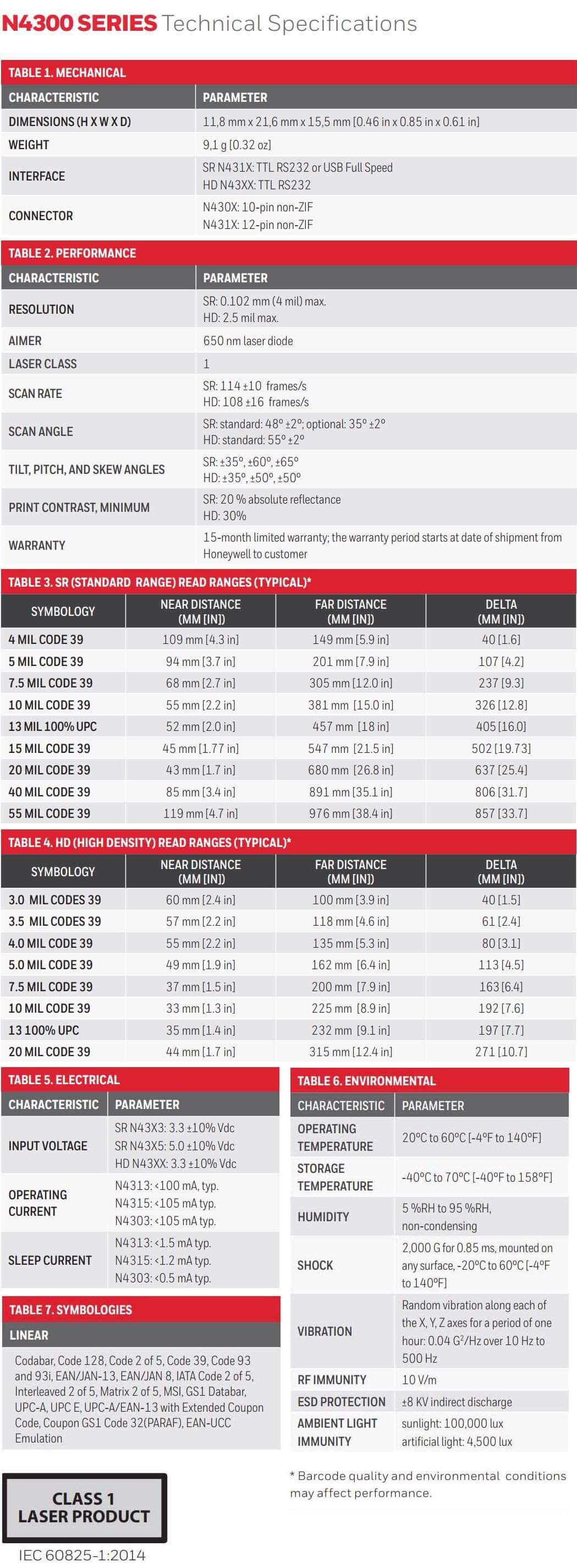 Honeywell I-Class Mark II 203300600 dpi Industrial Printer data sheet