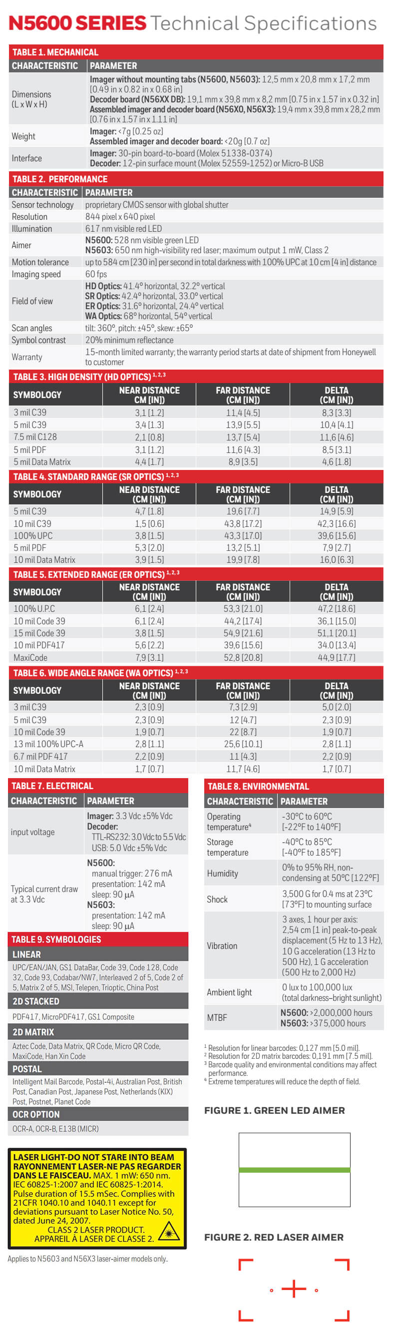 Hoja de datos de los motores de escaneo 2D Honeywell serie N5600