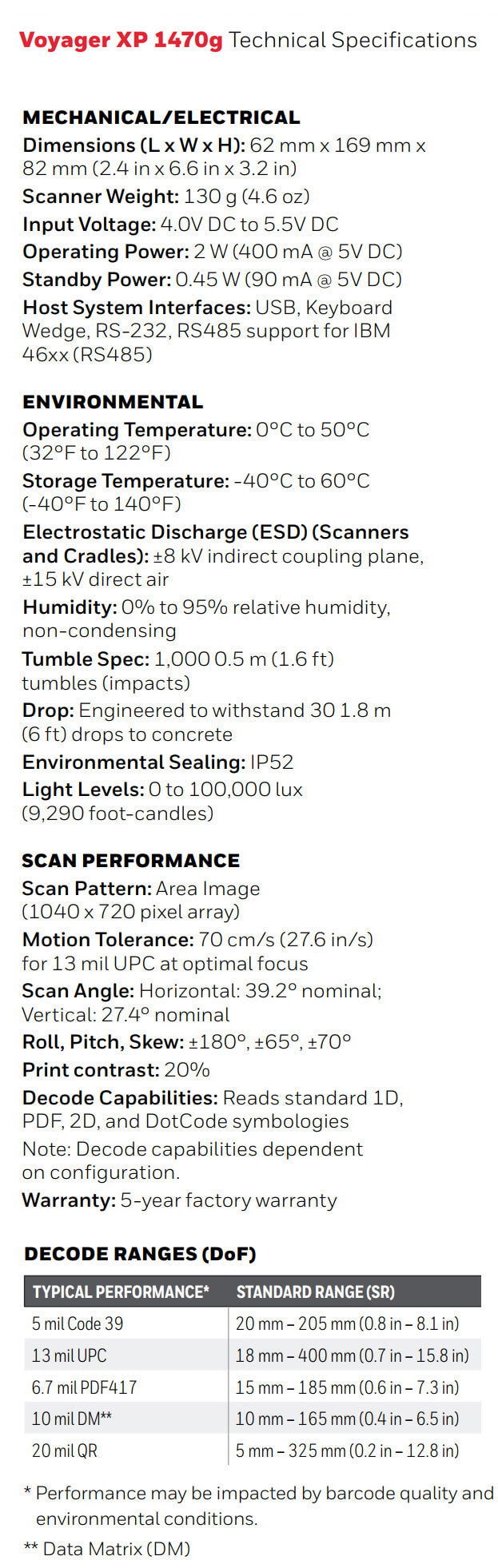 Ficha técnica de Honeywell Voyager XP 1470g