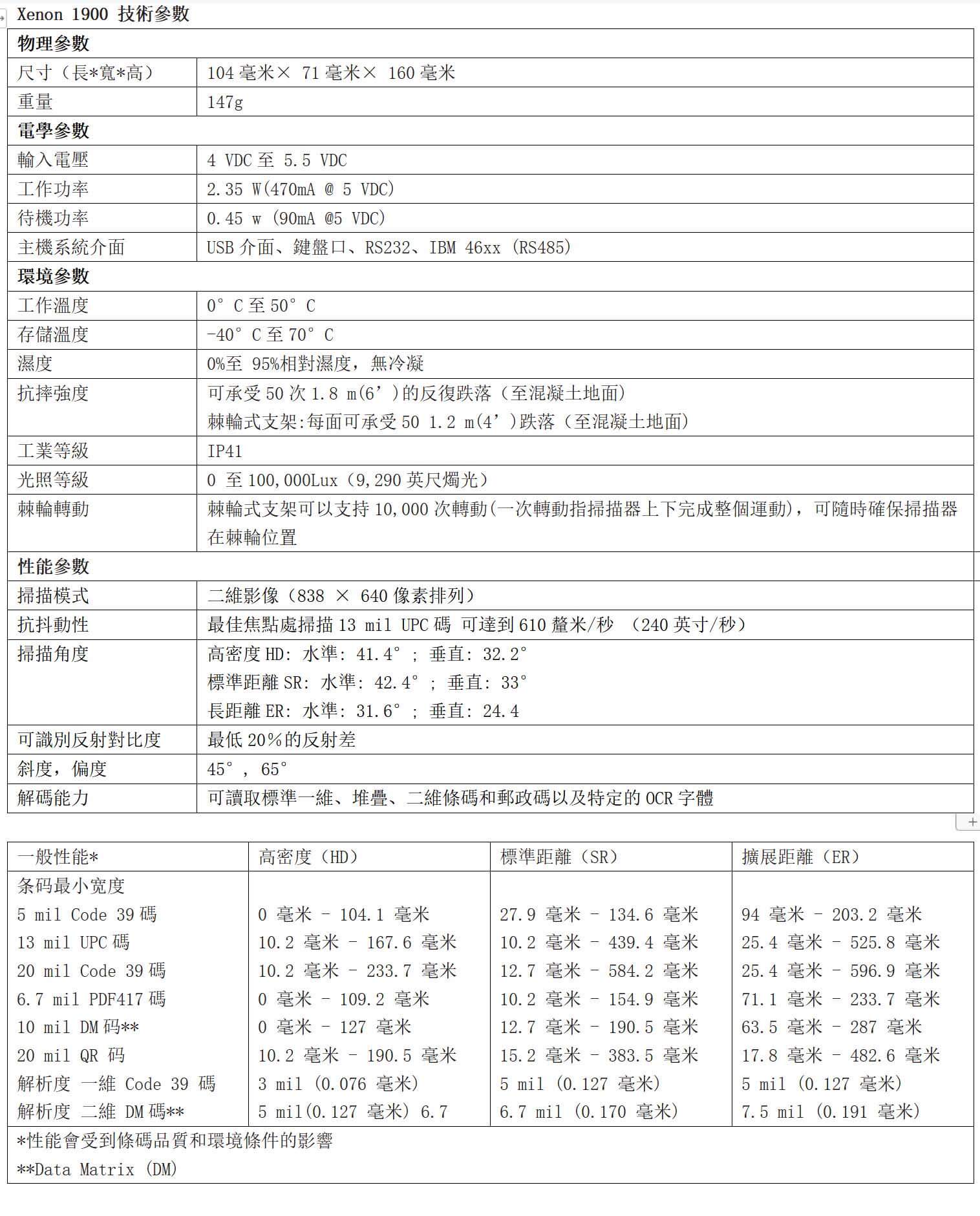 Honeywell Xenon 1900 規格表