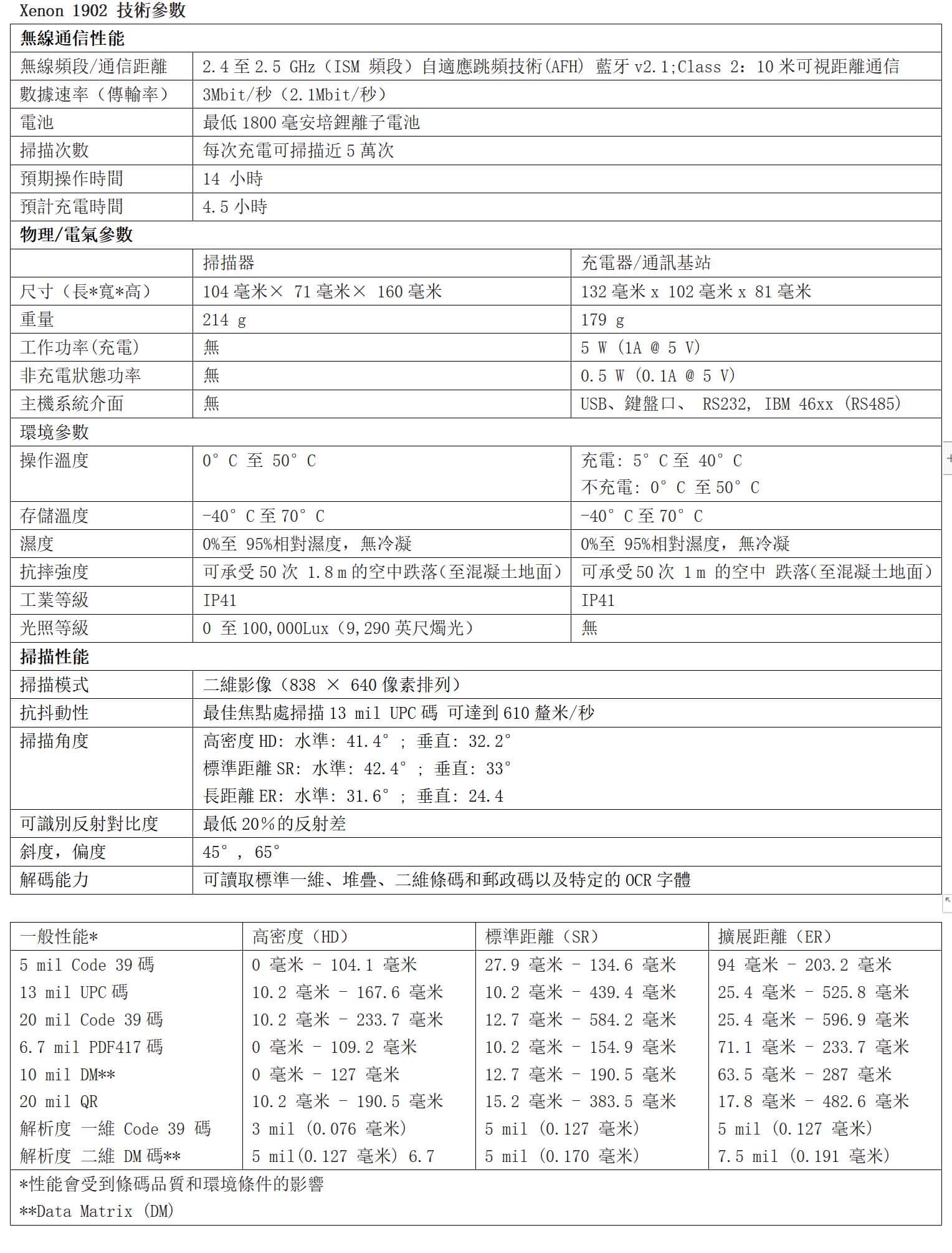 Honeywell Xenon 1902 規格表