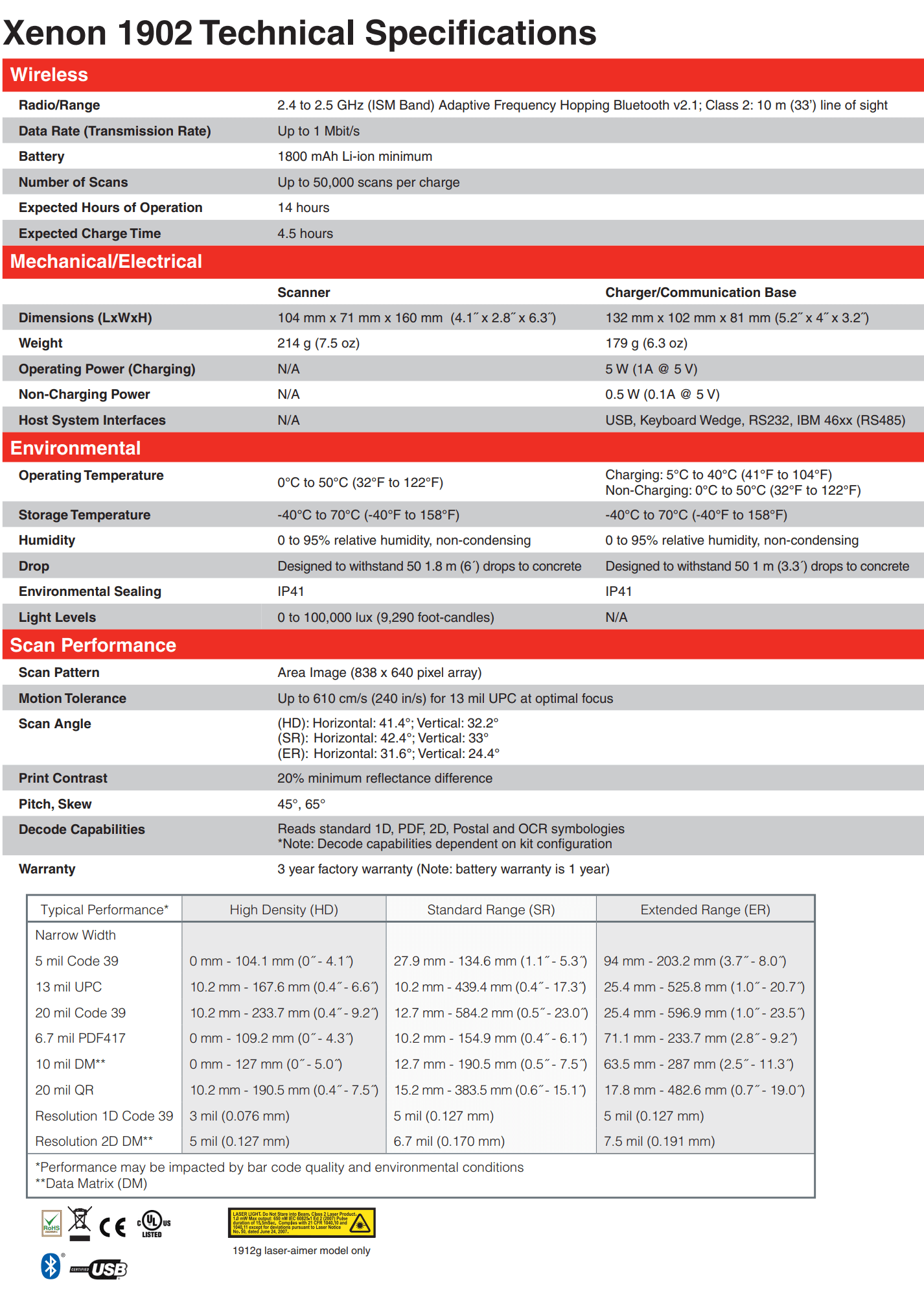 Honeywell Xenon 1902 data sheet