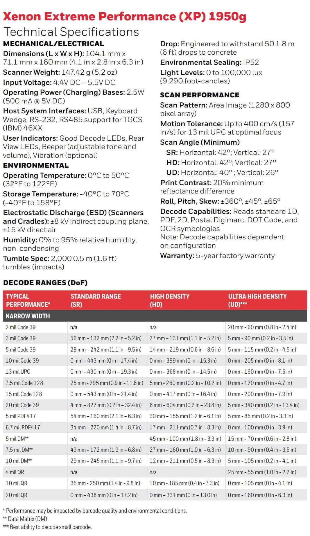 Honeywell Xenon XP 1950g data sheet