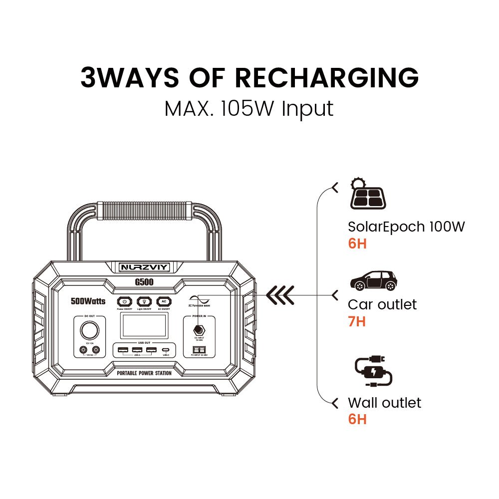 Nurzviy 500W Portable Power Station G500 519Wh