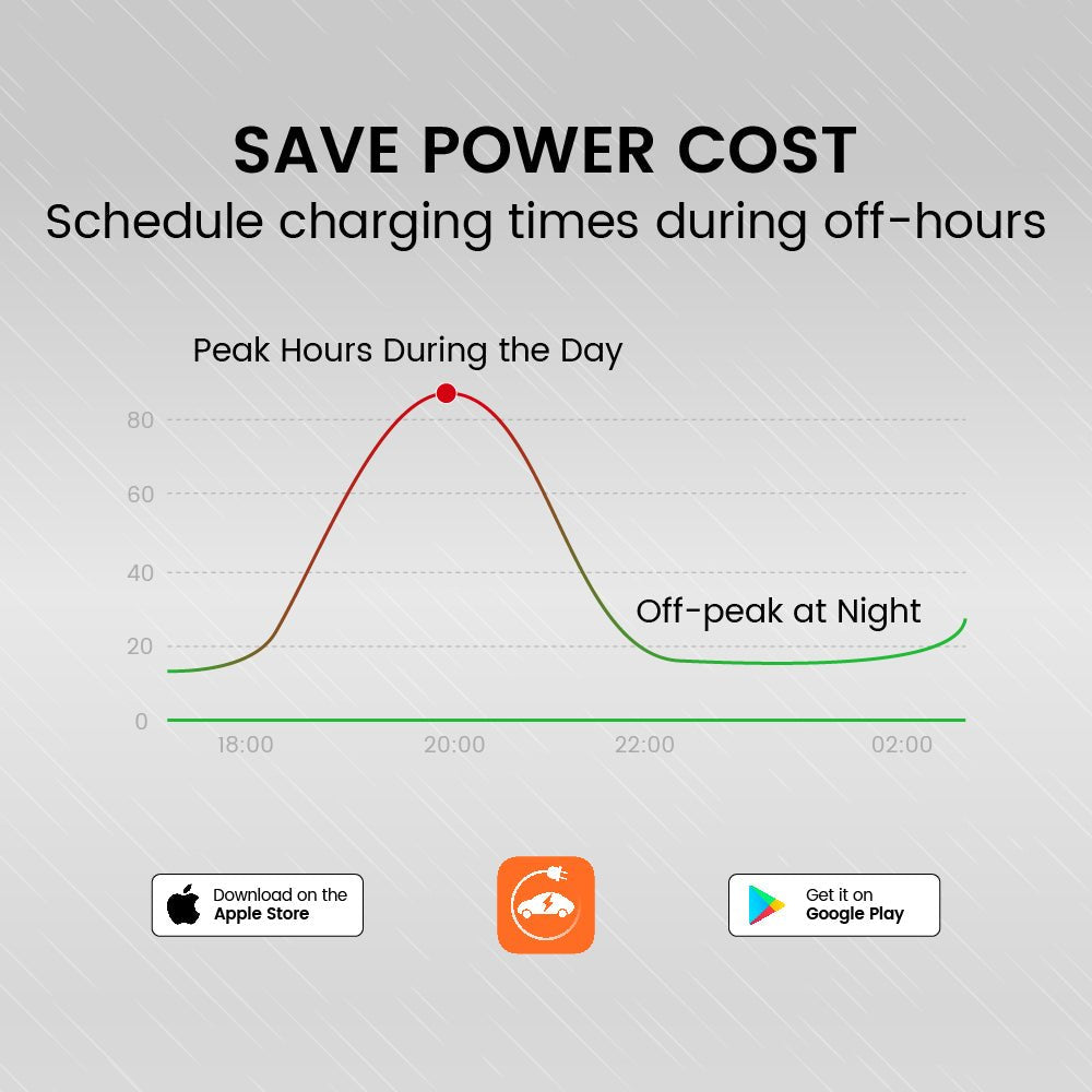 Nurzviy EVHome 40 Amp EV Charger For Home Use