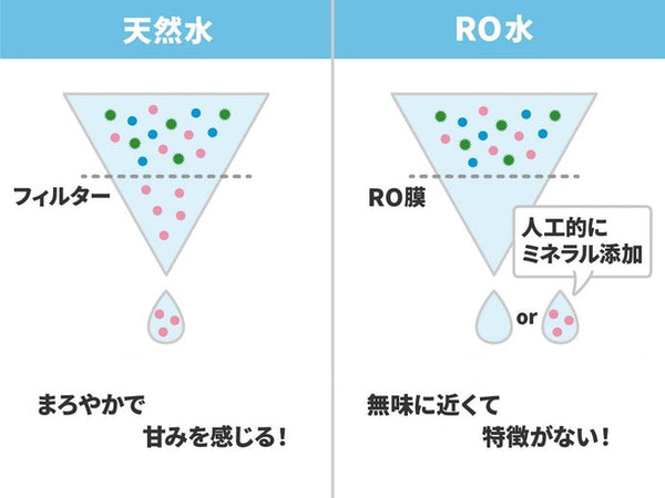 ウォーターサーバーは必要か!どう選べばいい