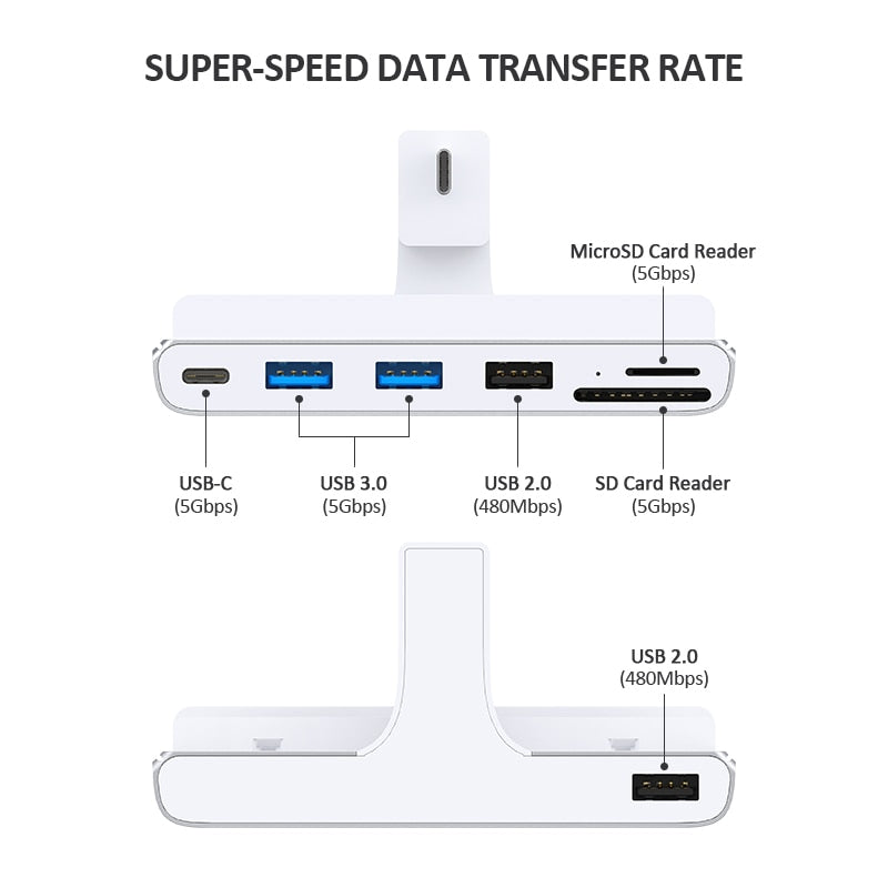 iMac 6-in-1 Peak Type C Hub