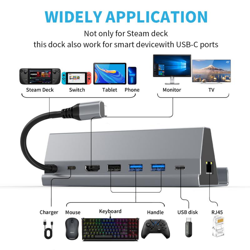 7-in-1 USB 3.0 4K 60Hz Type C Hub RYRA PD100W