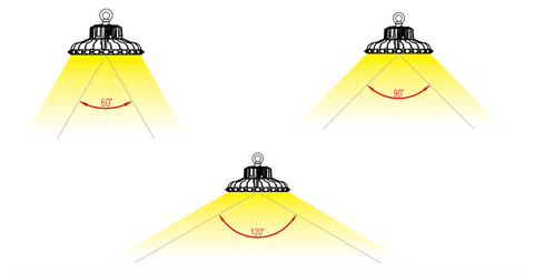 led ufo lighting