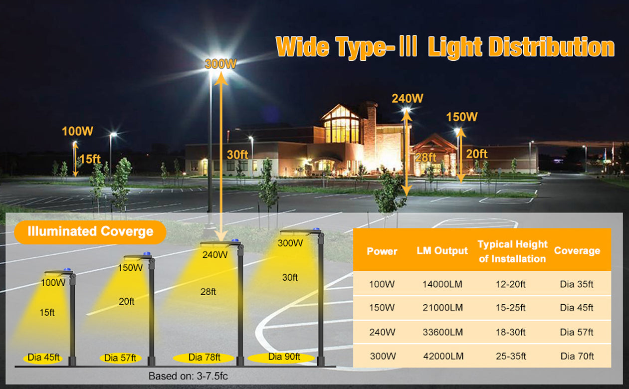 JC-LGL LED wide type-lll light distribution