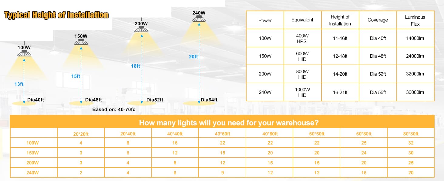 JC-LGL high bay lights Installation reference