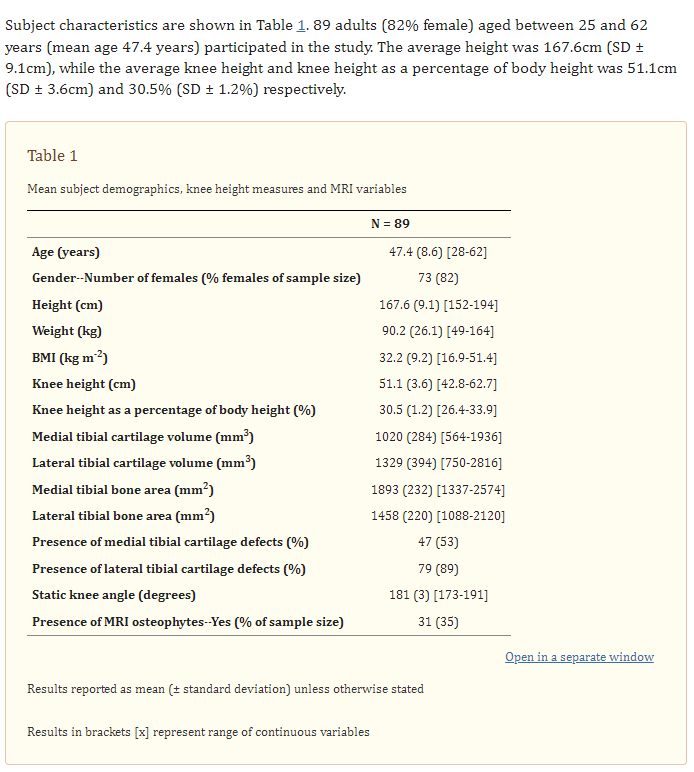 age and knee height