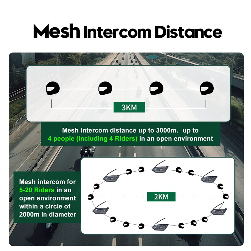 Mesh Intercom Distance