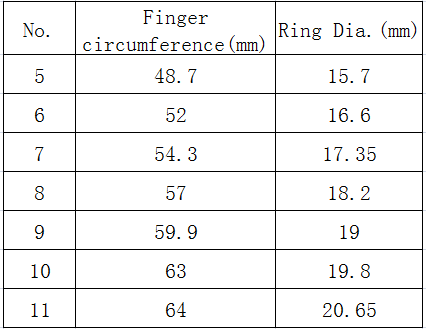 Ring's size