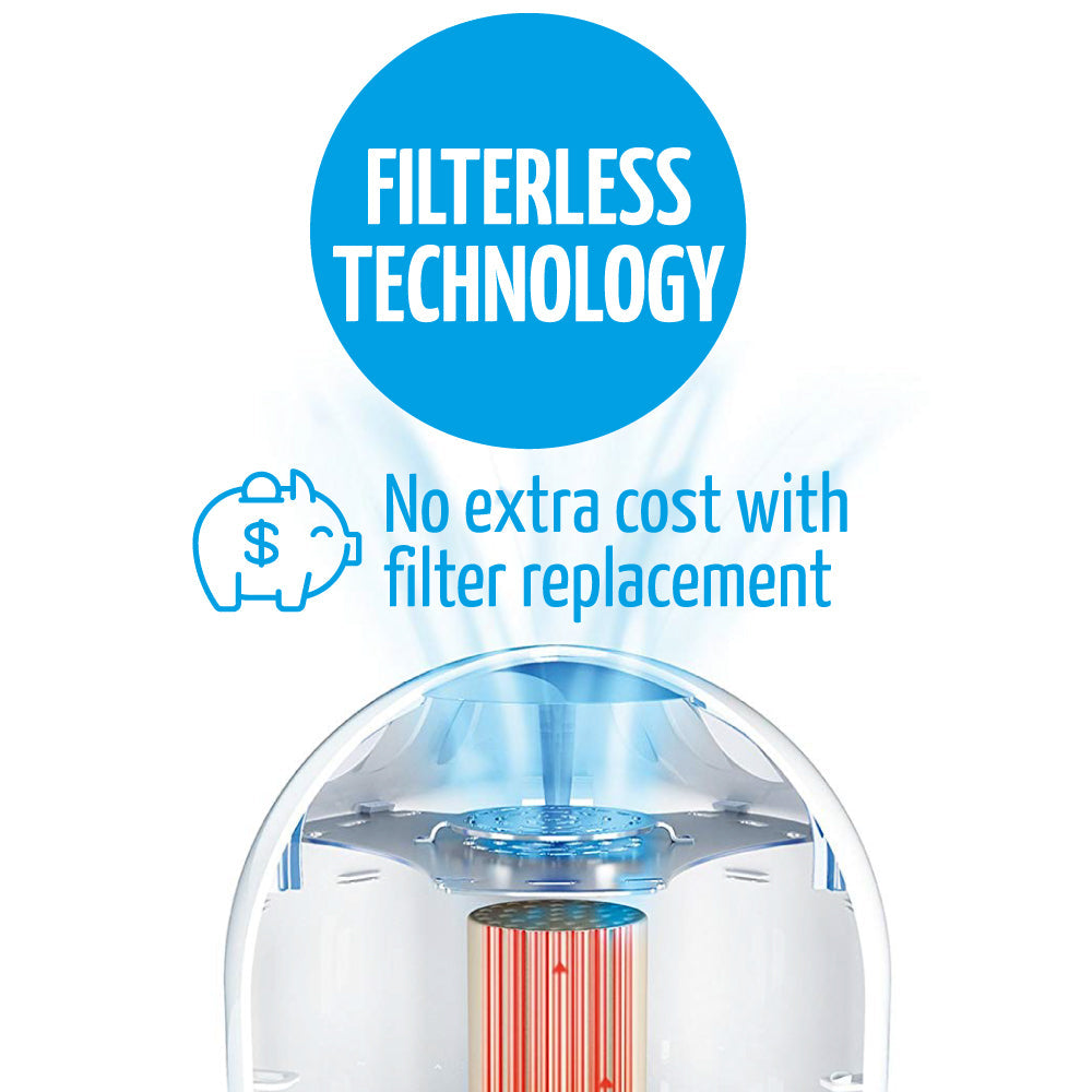 Airfree Onix 3000 Air Purifier